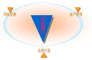 安達(dá)閥門(mén)核心競(jìng)爭(zhēng)力